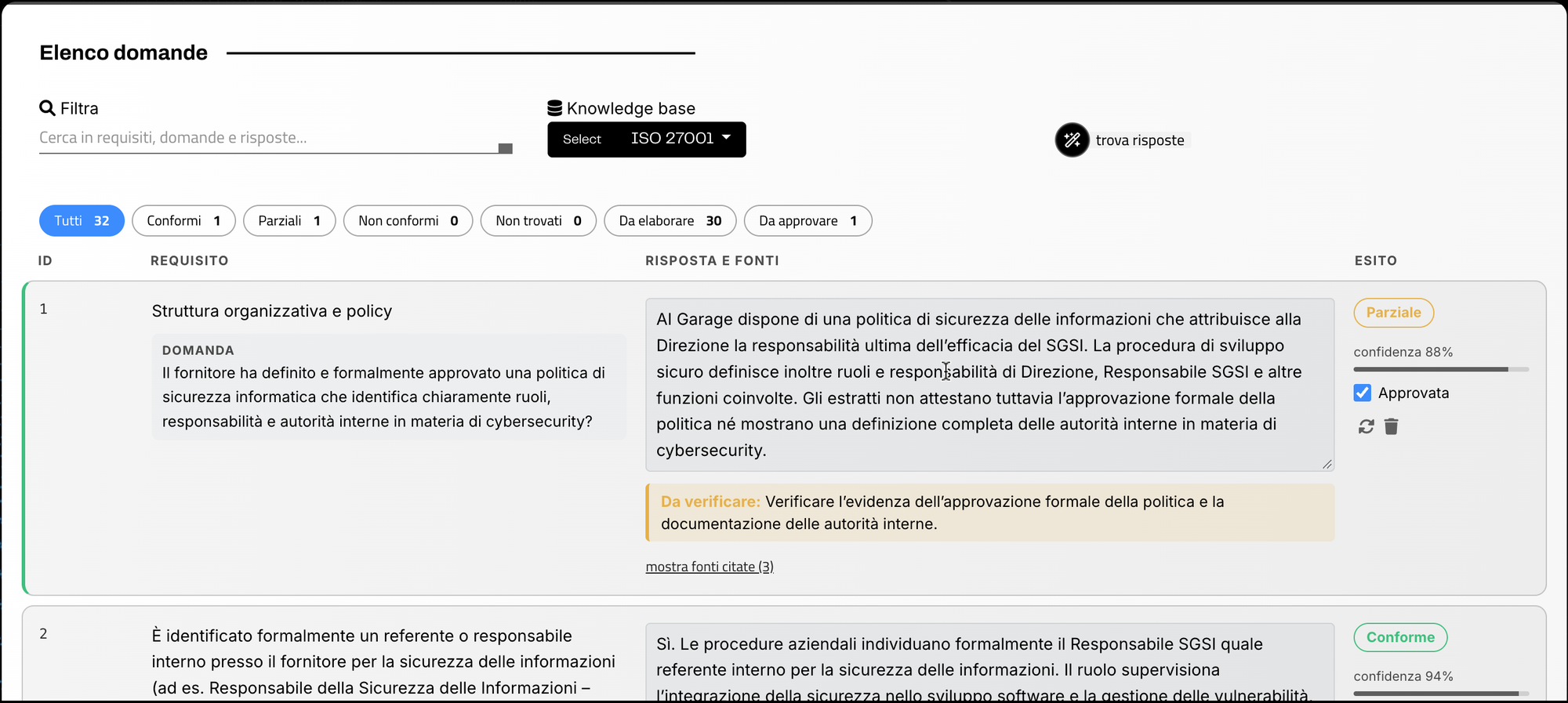 Elenco domande di OneTouch con risposta generata, esito, confidenza e note da verificare