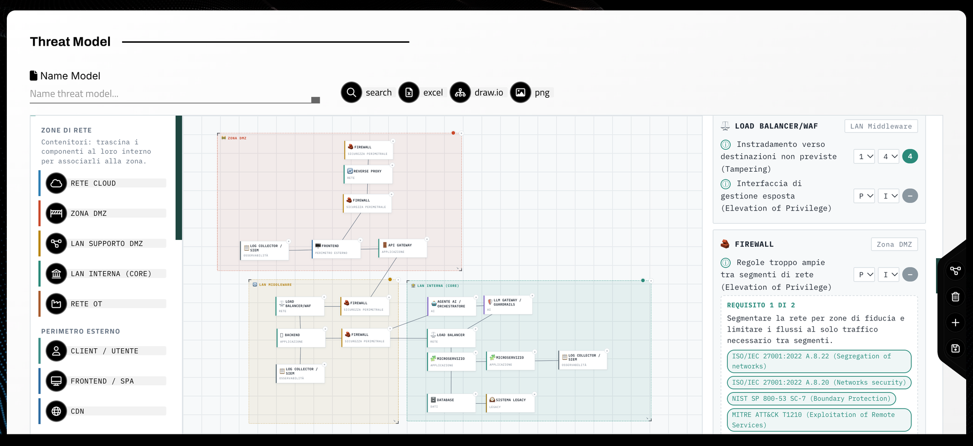 Threat model di Secure Flow: architettura disegnata per zone di rete, minacce per componente e requisiti con riferimenti ISO 27001, NIST e MITRE ATT&CK